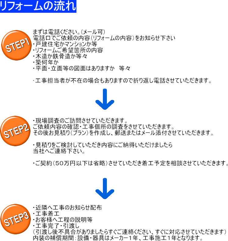 リフォーム工事の流れ
